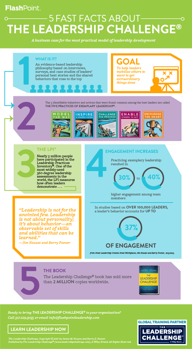 5 Fast Facts About The Leadership Challenge [Infographic]